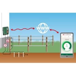 KERBL Electrificateur De Clôture Poule Et Volaille Secteur Duo Power X 6000 Smart - Ako 15 KERBL Electrificateur De Clôture Poule Et Volaille Secteur Duo Power X 6000 Smart - Ako -Poulailler Série Magasin electrificateur duo power x 6000 smart ako schema installation