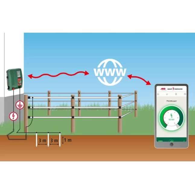 KERBL Electrificateur De Clôture Poule Et Volaille Secteur Duo Power X 6000 Smart - Ako 9 KERBL Electrificateur De Clôture Poule Et Volaille Secteur Duo Power X 6000 Smart - Ako – Image 7