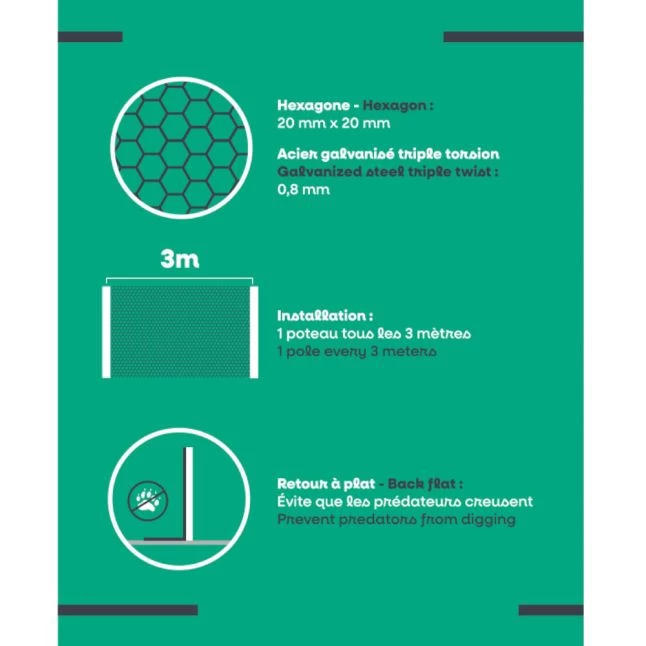 Grillage Poulailler Acier Galvanisé à Chaud Triple Torsion 25m X 1,5m épaisseur 0,8 Mm - Zen Farm 7 Grillage Poulailler Acier Galvanisé à Chaud Triple Torsion 25m X 1,5m épaisseur 0,8 Mm - Zen Farm – Image 5