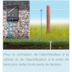 Fil électrique Conducteur Haute Isolation Pour Clôture Poule Et Volaille Fisol 25m - Lacmé 9 Fil électrique Conducteur Haute Isolation Pour Clôture Poule Et Volaille Fisol 25m - Lacmé -Poulailler Série Magasin fil conducteur haute isolation fisol 25m schema prise terre