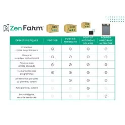 Portier Zen Farm Autonome Solaire Poulailler 13 Portier Zen Farm Autonome Solaire Poulailler -Poulailler Série Magasin zen farm tableau comparatif 2 photos 3