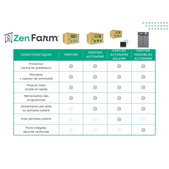 Portier Zen Farm Autonome Solaire Poulailler 8 Portier Zen Farm Autonome Solaire Poulailler – Image 6